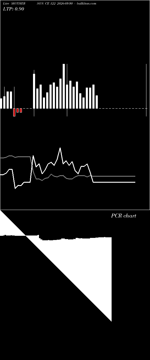  option chart MOTHERSON CE 122 2026-03-30 
