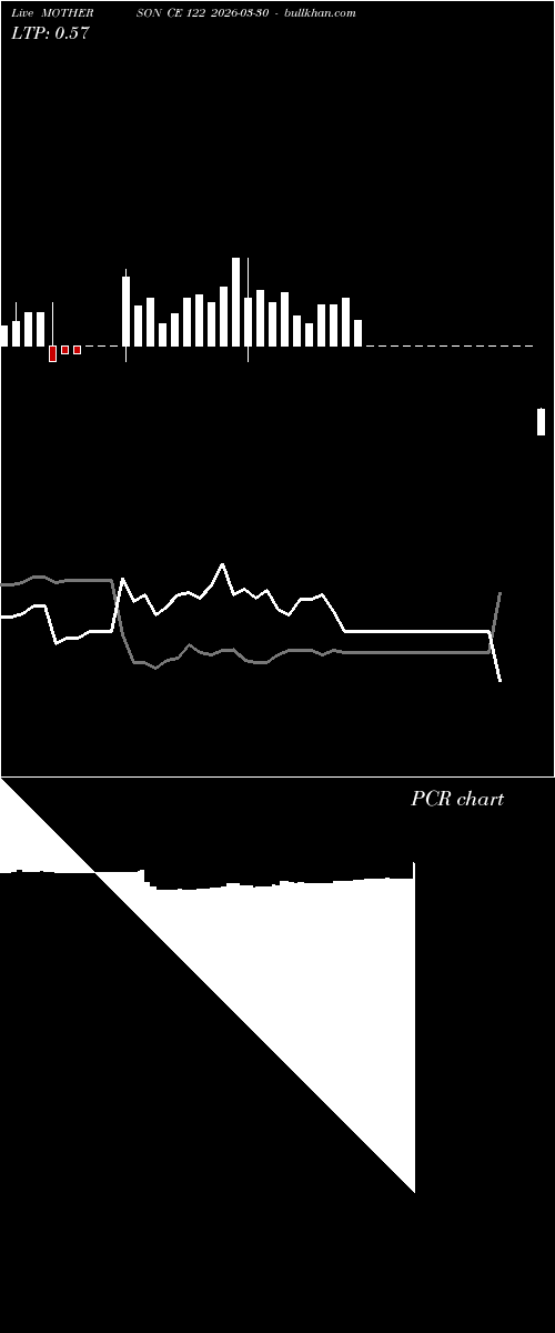 option chart MOTHERSON CE 122 2026-03-30 