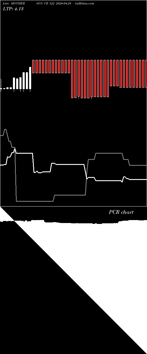  option chart MOTHERSON CE 122 2026-04-28 