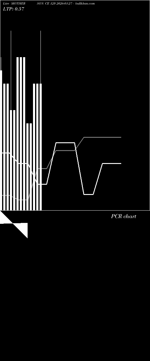  option chart MOTHERSON CE 123 2026-01-27 
