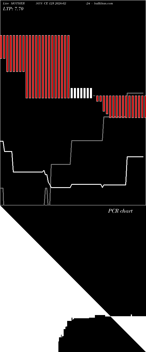  option chart MOTHERSON CE 123 2026-02-24 