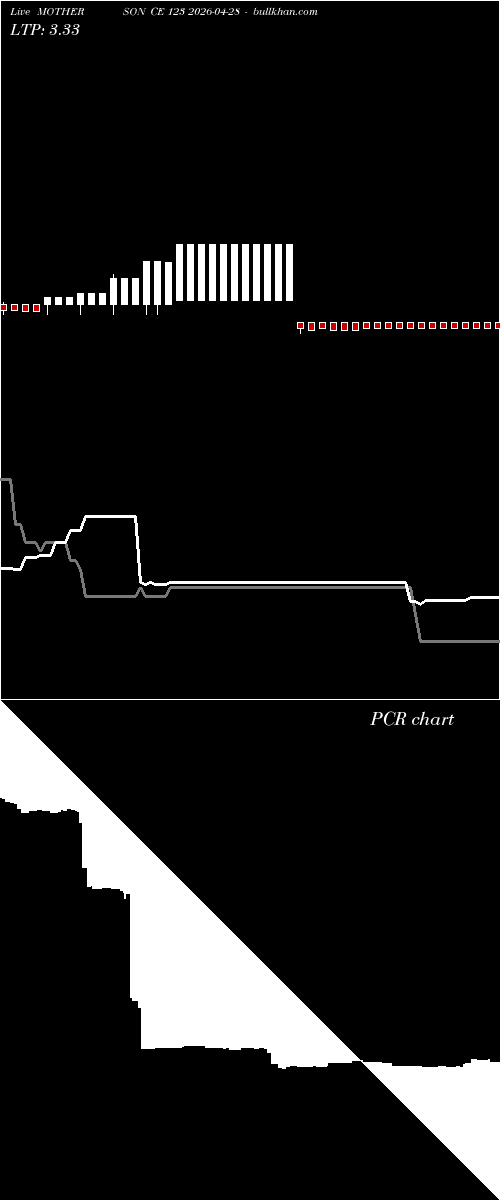  option chart MOTHERSON CE 123 2026-04-28 