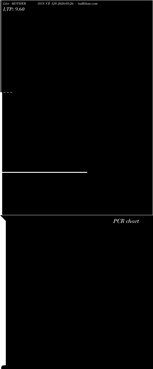  option chart MOTHERSON CE 123 2026-05-26 