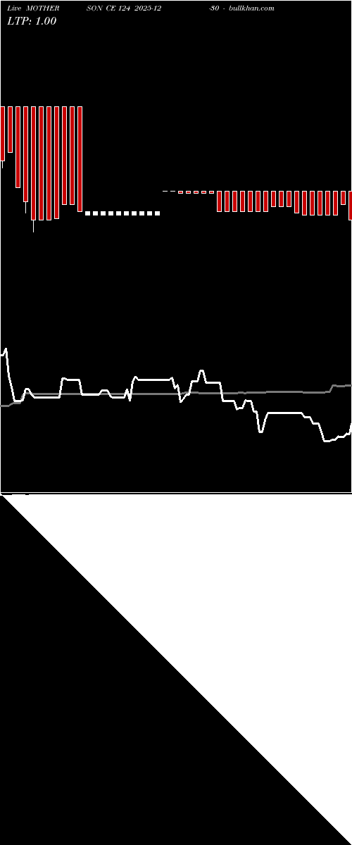  option chart MOTHERSON CE 124 2025-12-30 