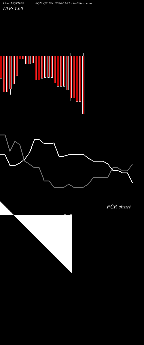  option chart MOTHERSON CE 124 2026-01-27 