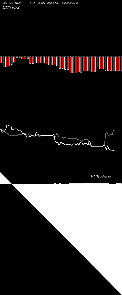  option chart MOTHERSON CE 124 2026-01-27 