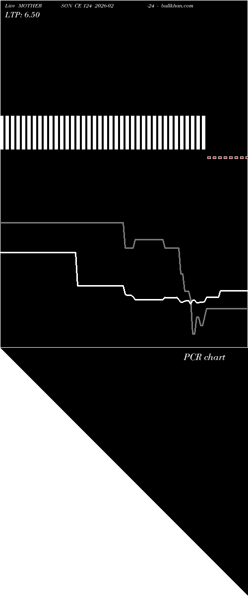  option chart MOTHERSON CE 124 2026-02-24 