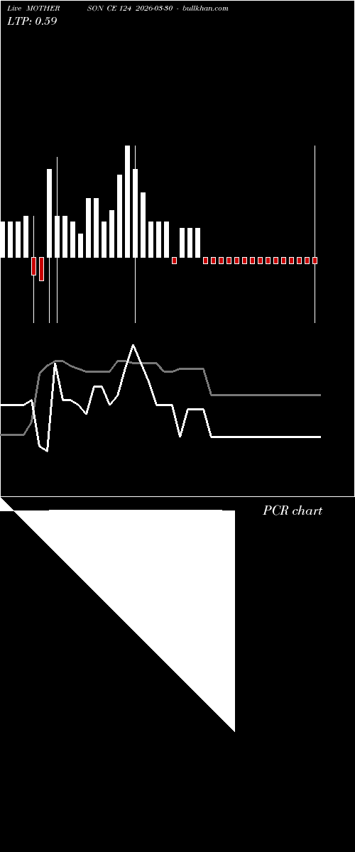  option chart MOTHERSON CE 124 2026-03-30 