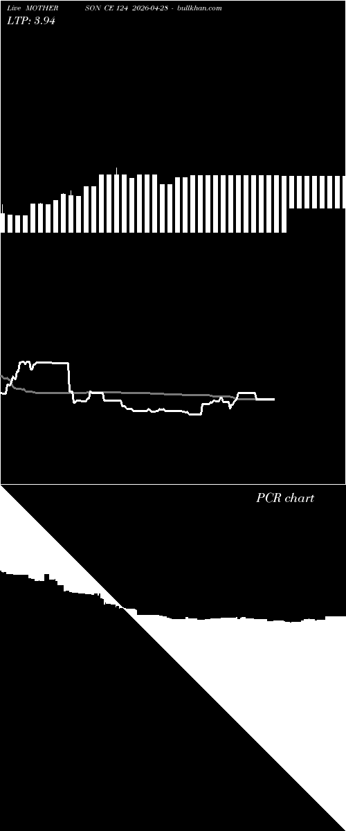  option chart MOTHERSON CE 124 2026-04-28 