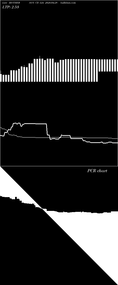  option chart MOTHERSON CE 124 2026-04-28 