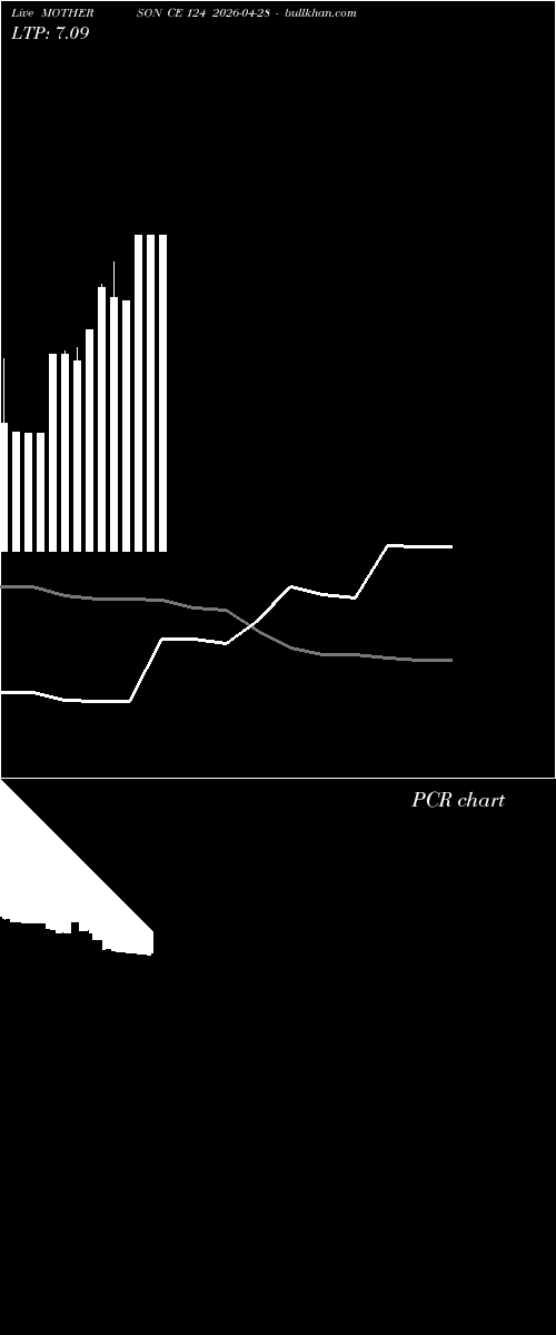  option chart MOTHERSON CE 124 2026-04-28 