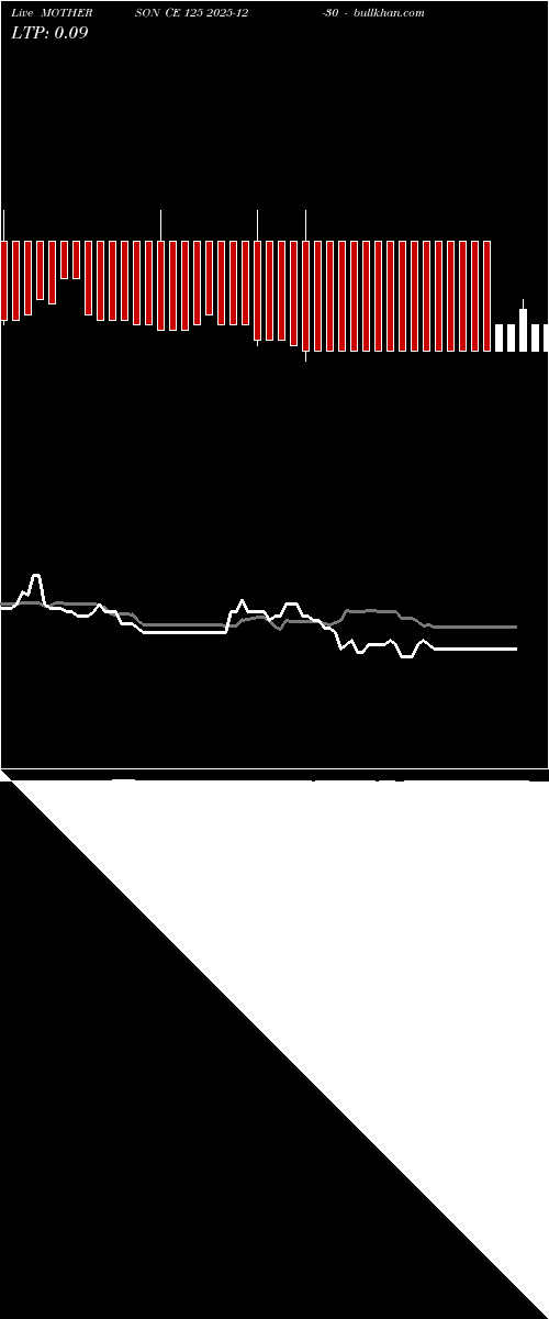  option chart MOTHERSON CE 125 2025-12-30 