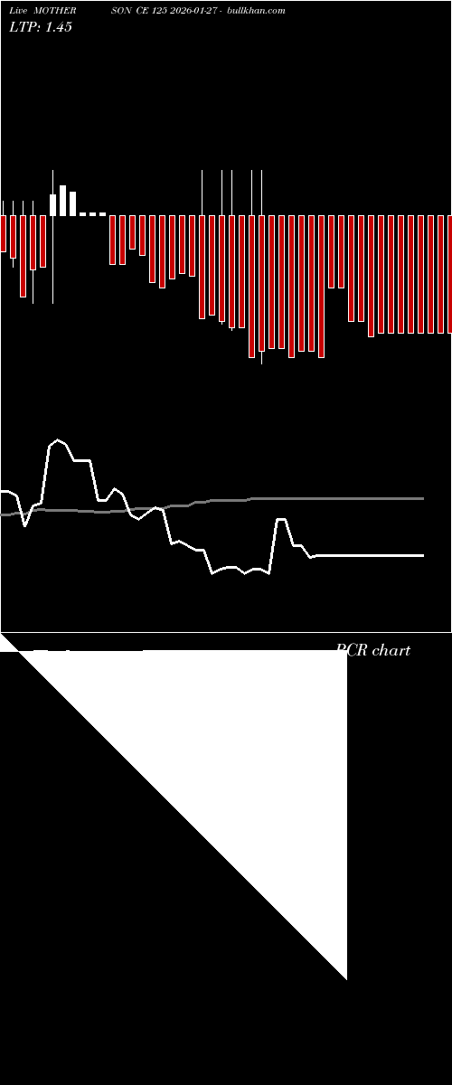  option chart MOTHERSON CE 125 2026-01-27 