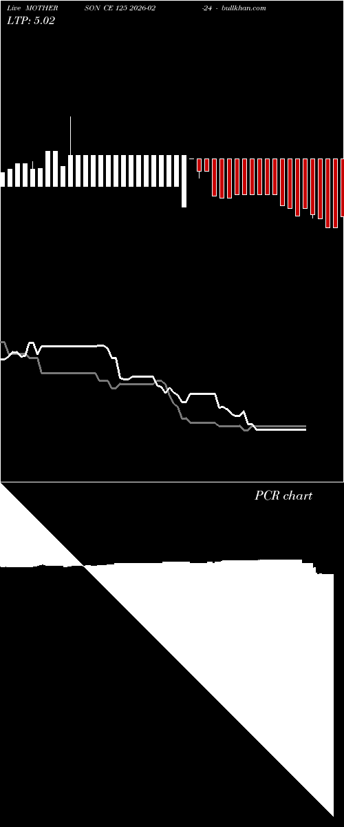  option chart MOTHERSON CE 125 2026-02-24 
