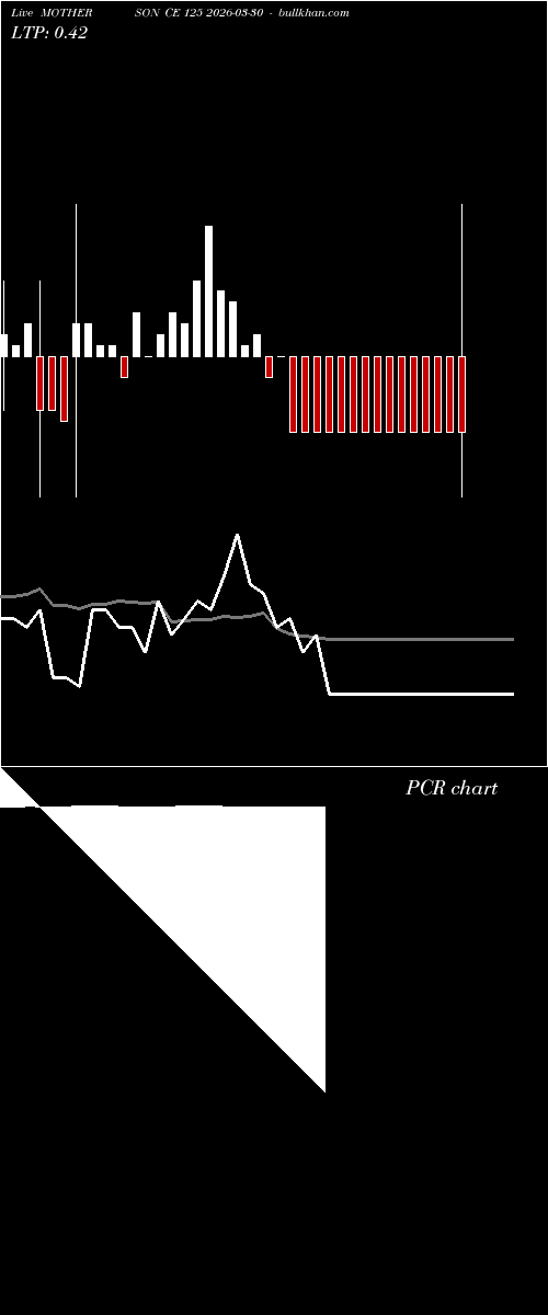  option chart MOTHERSON CE 125 2026-03-30 