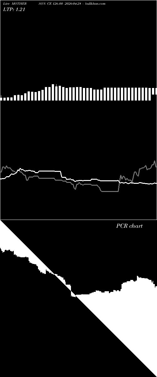  option chart MOTHERSON CE 126.00 2026-04-28 