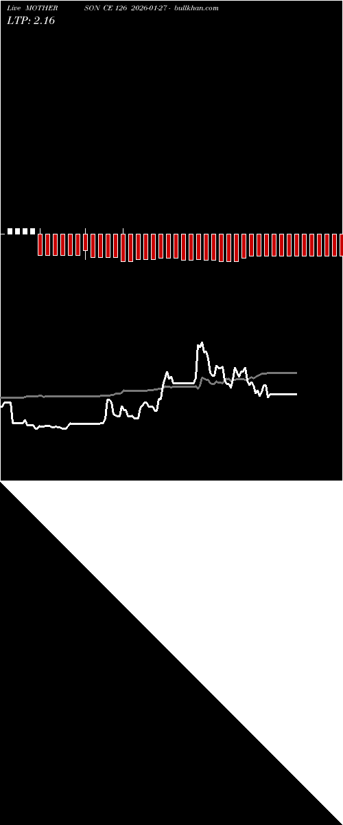  option chart MOTHERSON CE 126 2026-01-27 