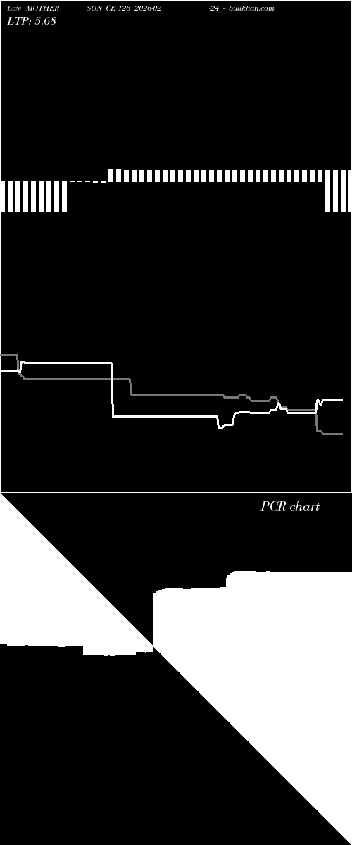  option chart MOTHERSON CE 126 2026-02-24 