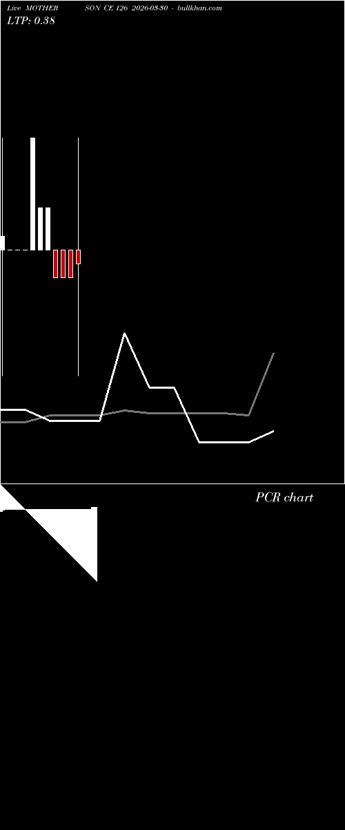  option chart MOTHERSON CE 126 2026-03-30 