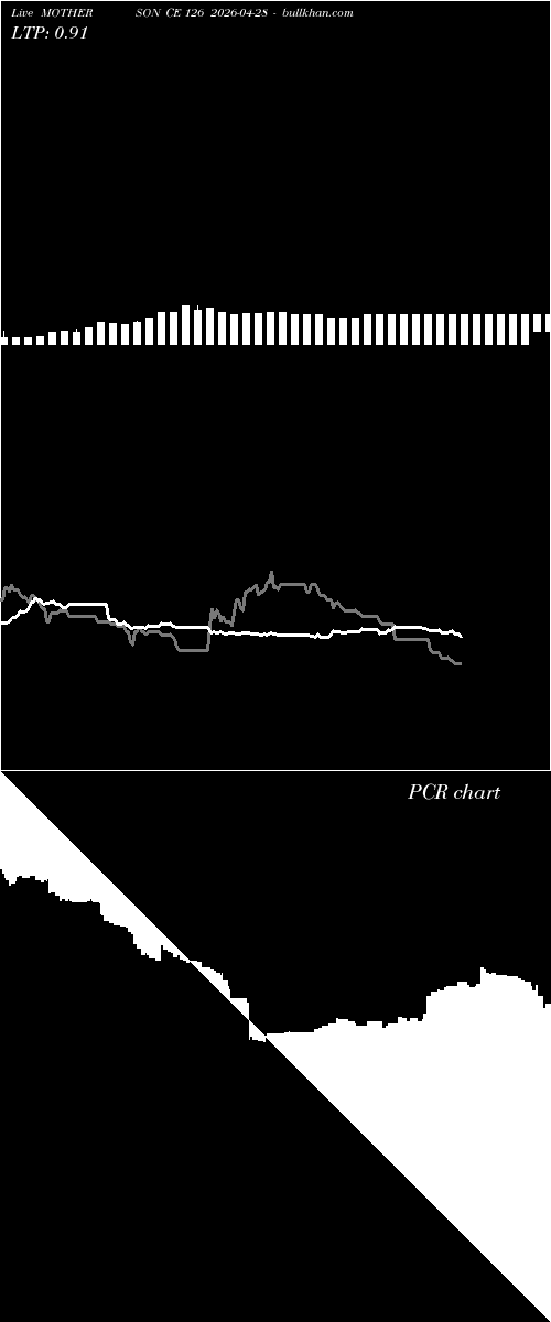  option chart MOTHERSON CE 126 2026-04-28 