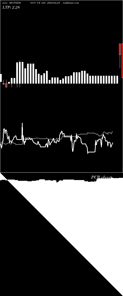  option chart MOTHERSON CE 126 2026-04-28 