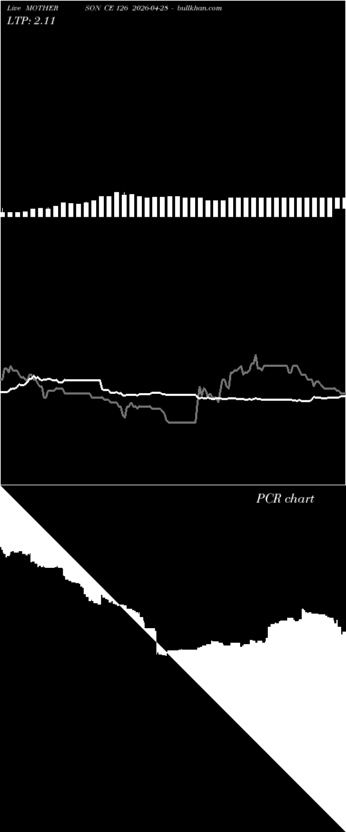  option chart MOTHERSON CE 126 2026-04-28 