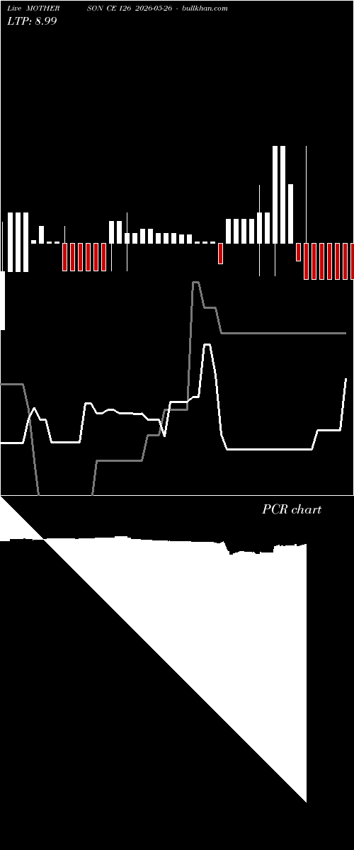  option chart MOTHERSON CE 126 2026-05-26 