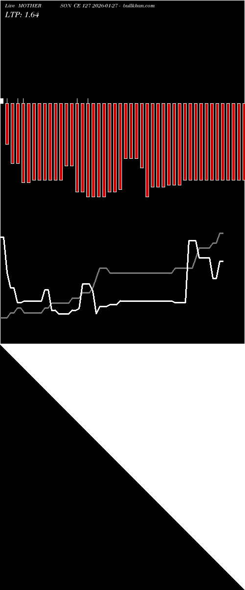 option chart MOTHERSON CE 127 2026-01-27 