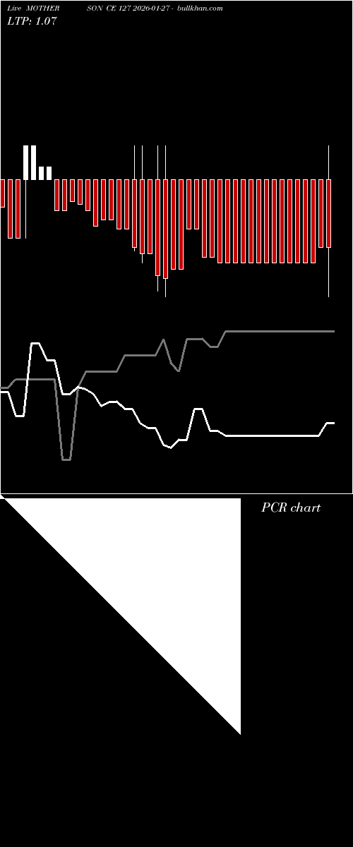  option chart MOTHERSON CE 127 2026-01-27 