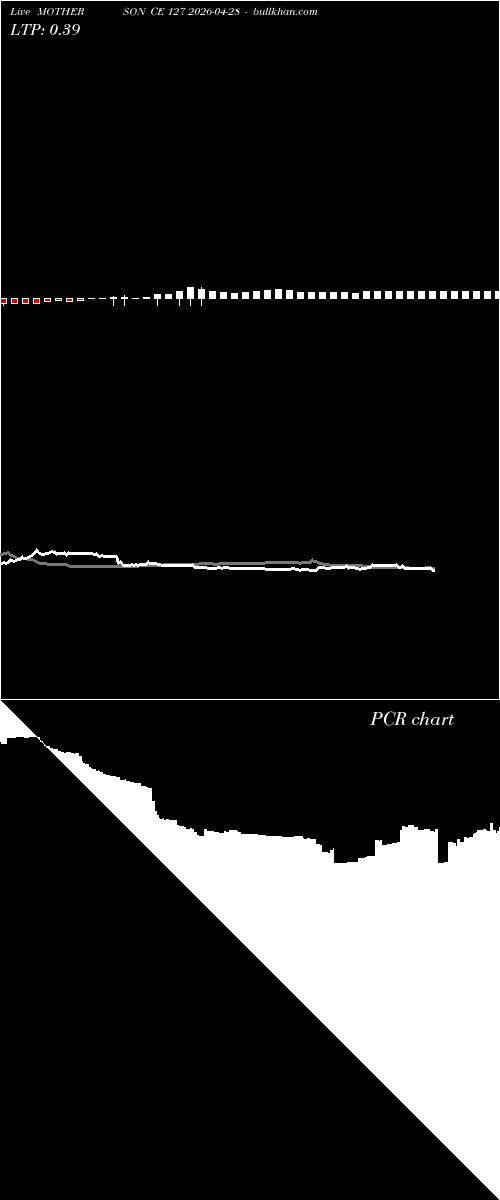 option chart MOTHERSON CE 127 2026-04-28 