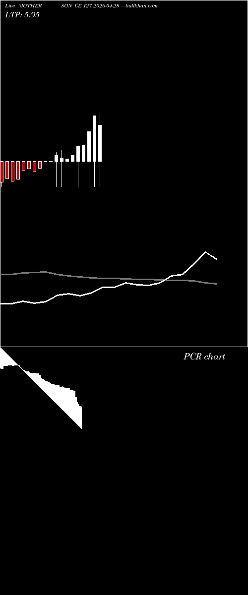  option chart MOTHERSON CE 127 2026-04-28 