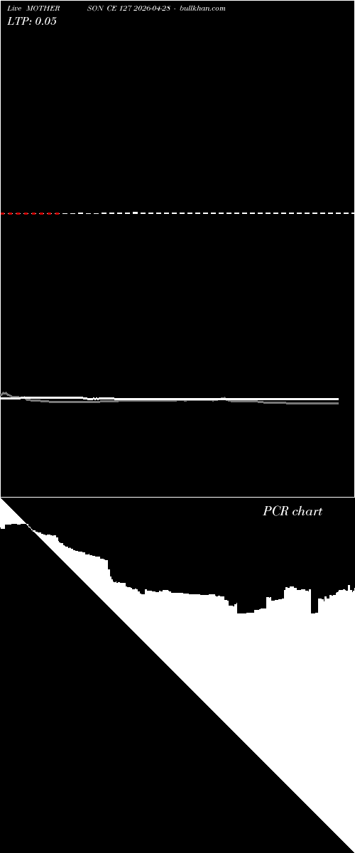 option chart MOTHERSON CE 127 2026-04-28 