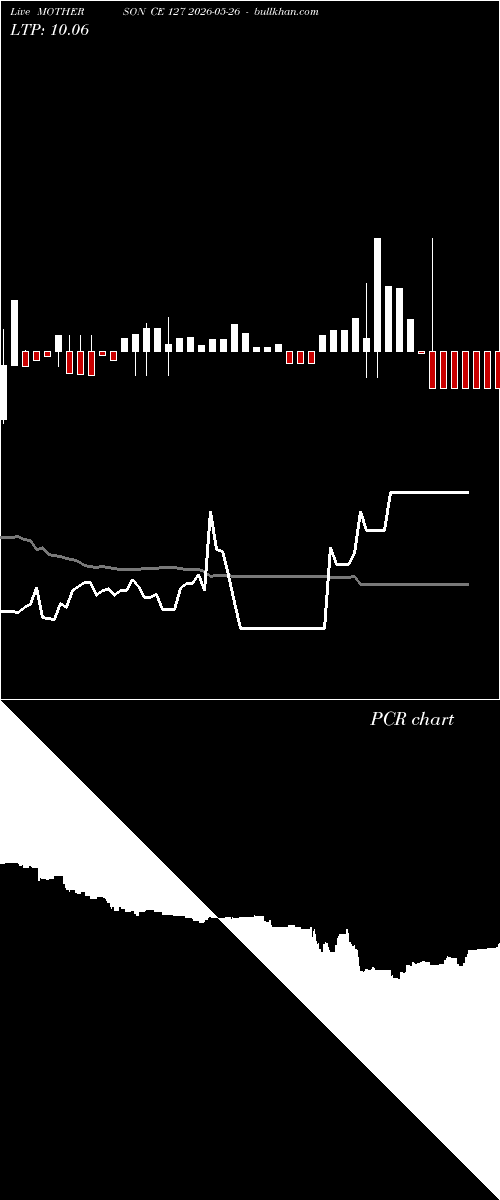  option chart MOTHERSON CE 127 2026-05-26 