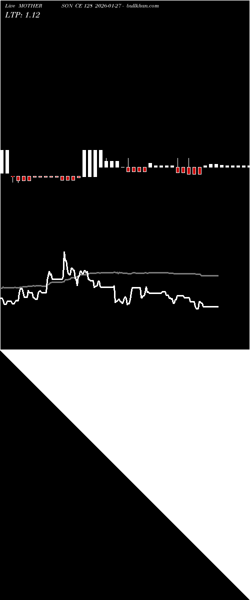  option chart MOTHERSON CE 128 2026-01-27 