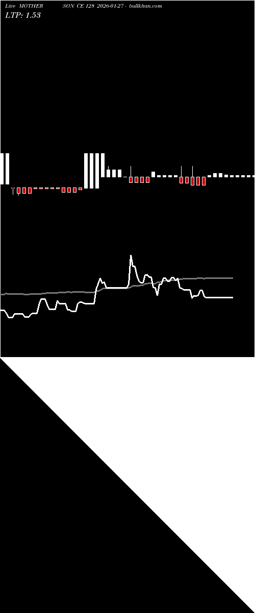  option chart MOTHERSON CE 128 2026-01-27 