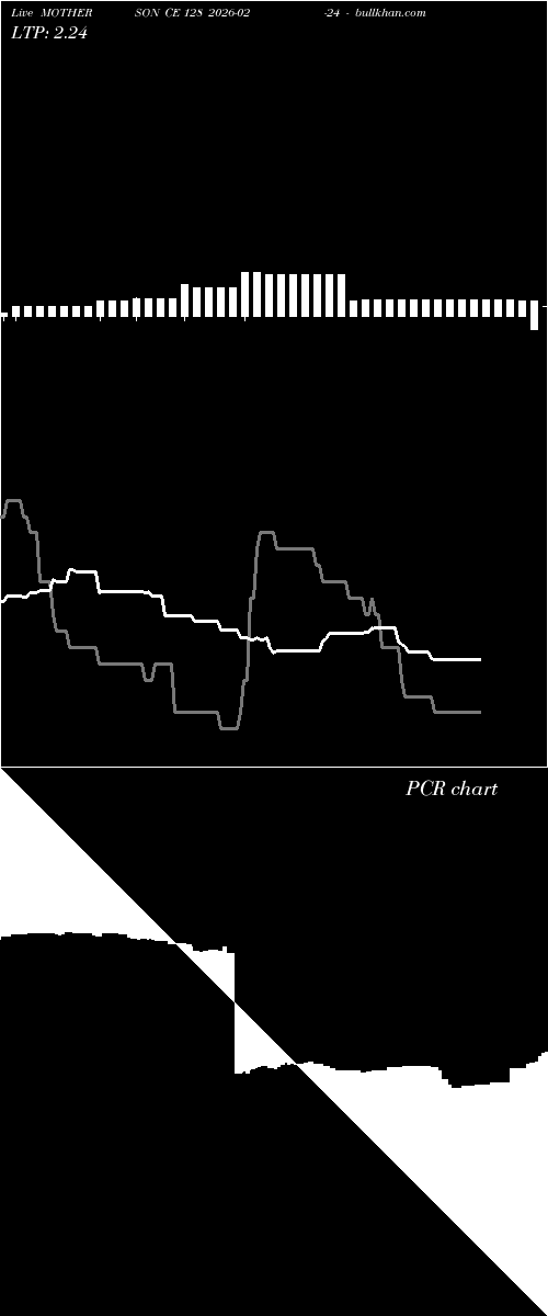  option chart MOTHERSON CE 128 2026-02-24 