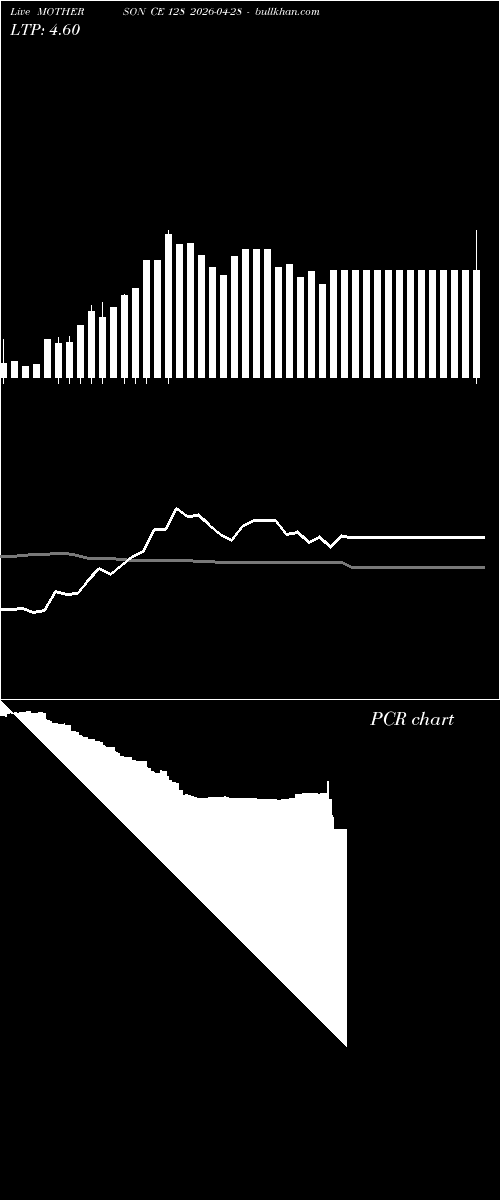  option chart MOTHERSON CE 128 2026-04-28 