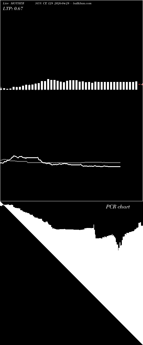  option chart MOTHERSON CE 128 2026-04-28 