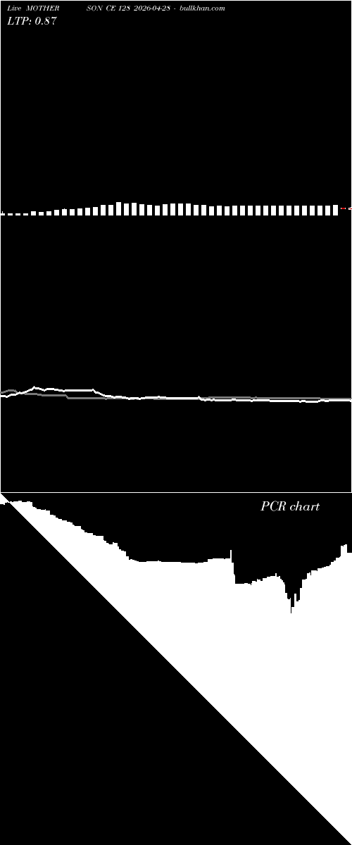  option chart MOTHERSON CE 128 2026-04-28 
