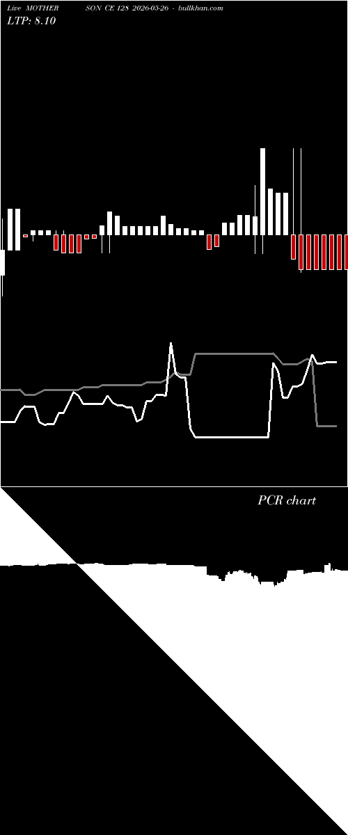  option chart MOTHERSON CE 128 2026-05-26 