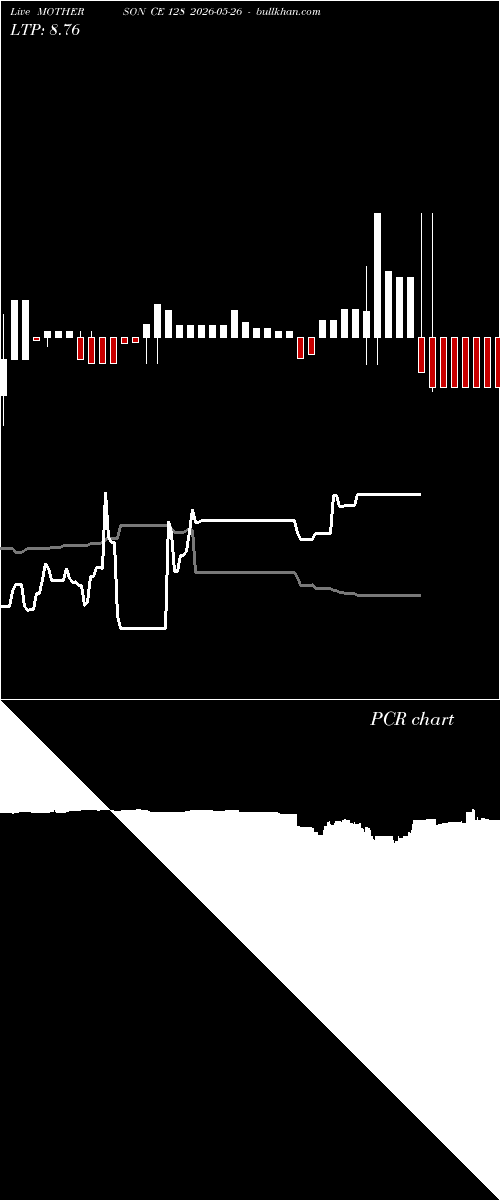  option chart MOTHERSON CE 128 2026-05-26 