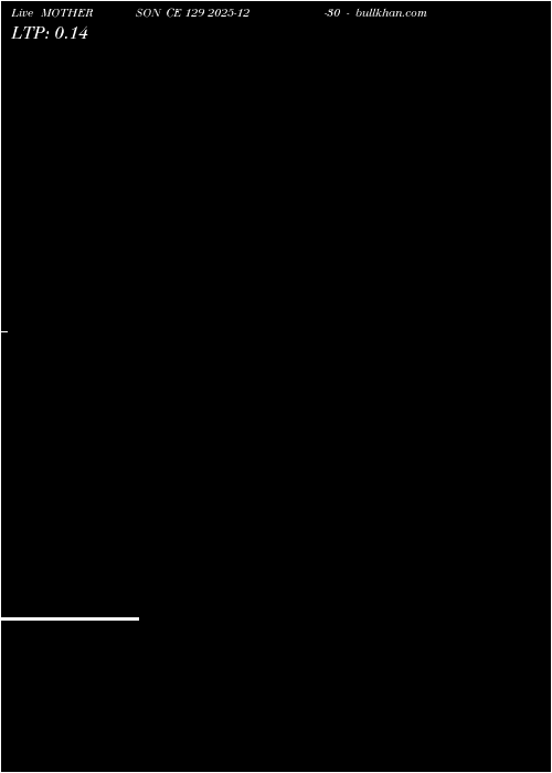  option chart MOTHERSON CE 129 2025-12-30 