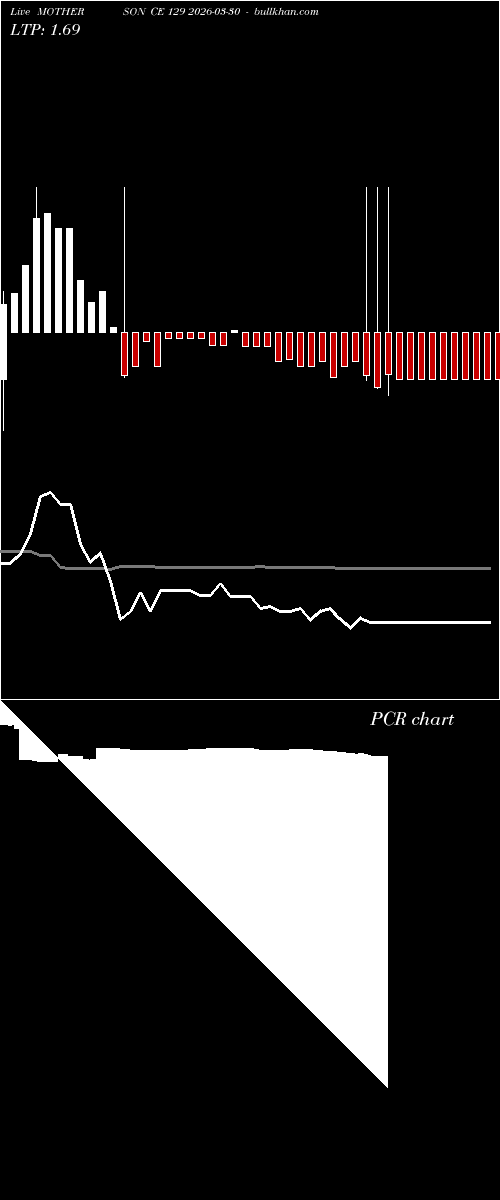  option chart MOTHERSON CE 129 2026-03-30 