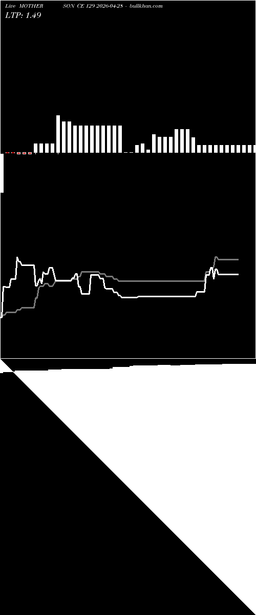  option chart MOTHERSON CE 129 2026-04-28 