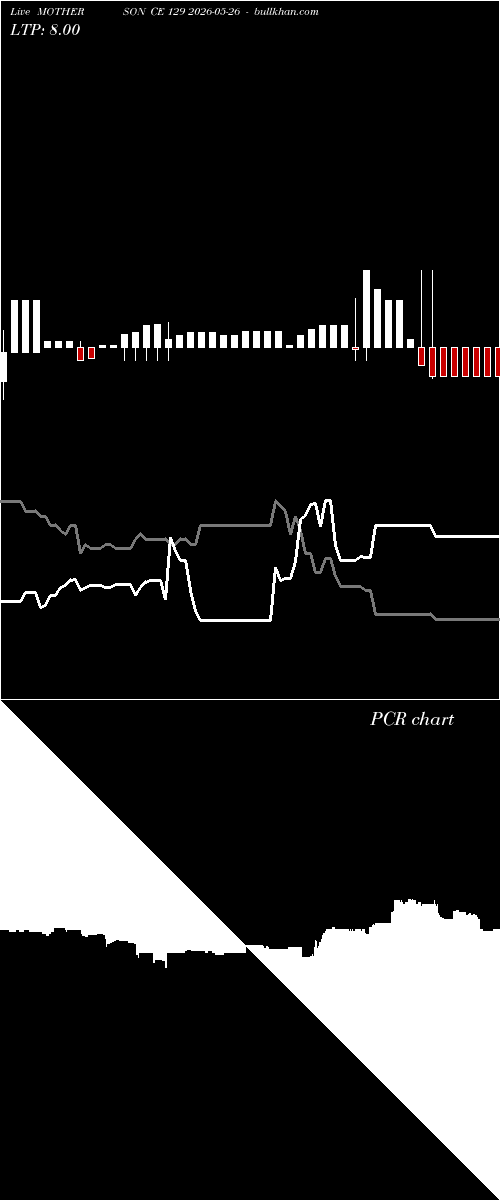  option chart MOTHERSON CE 129 2026-05-26 