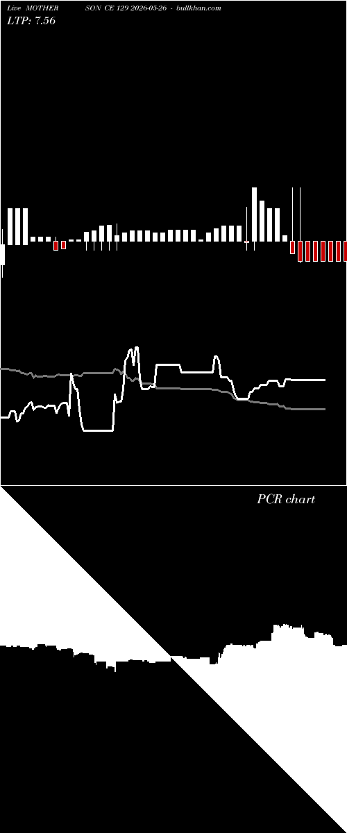  option chart MOTHERSON CE 129 2026-05-26 