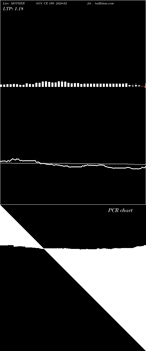  option chart MOTHERSON CE 130 2026-02-24 