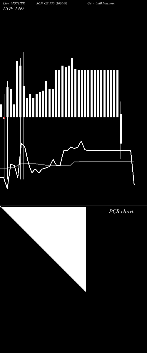  option chart MOTHERSON CE 130 2026-02-24 