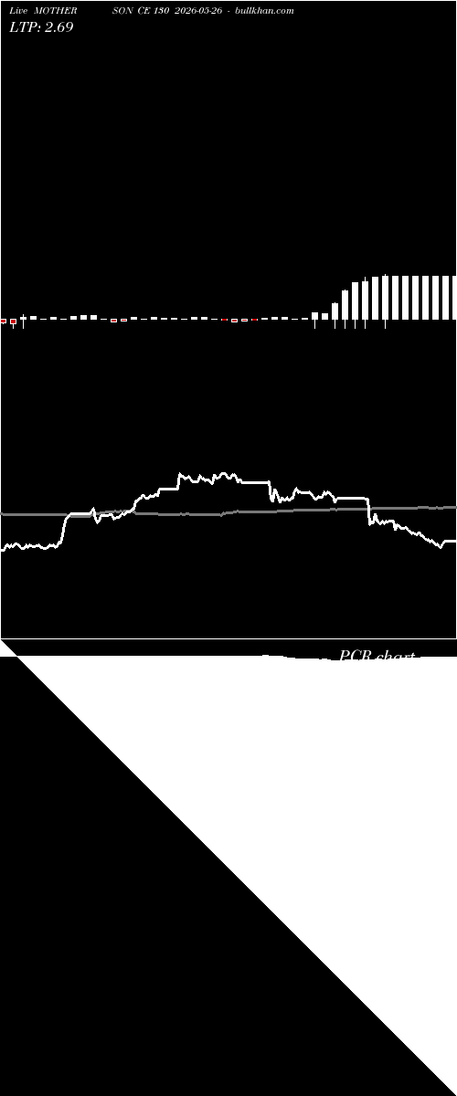  option chart MOTHERSON CE 130 2026-05-26 