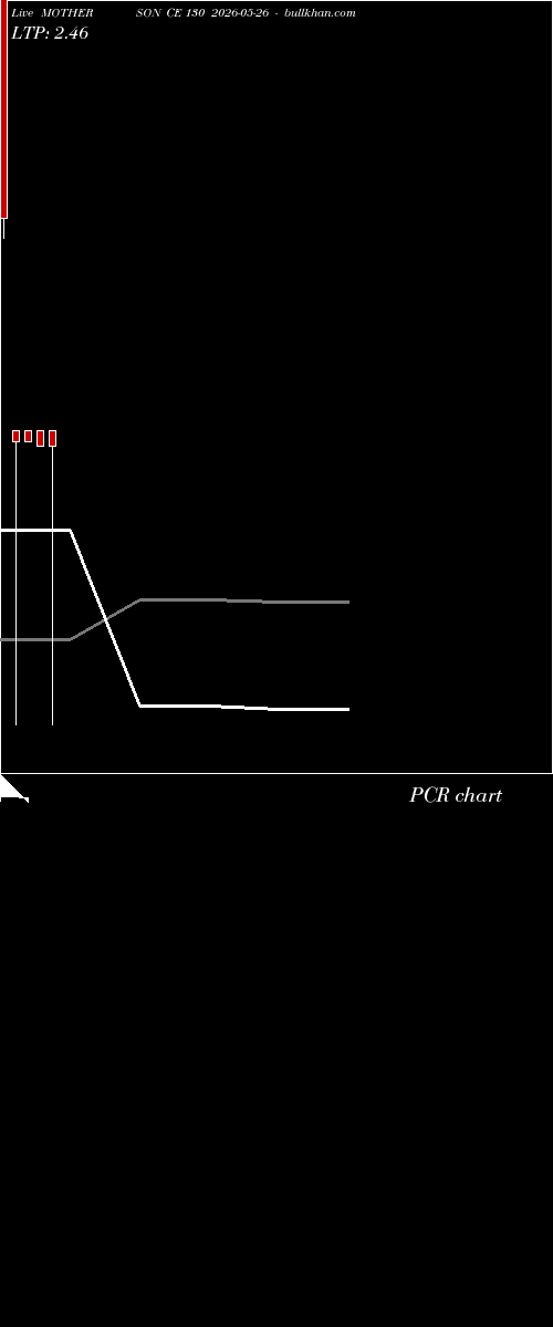  option chart MOTHERSON CE 130 2026-05-26 